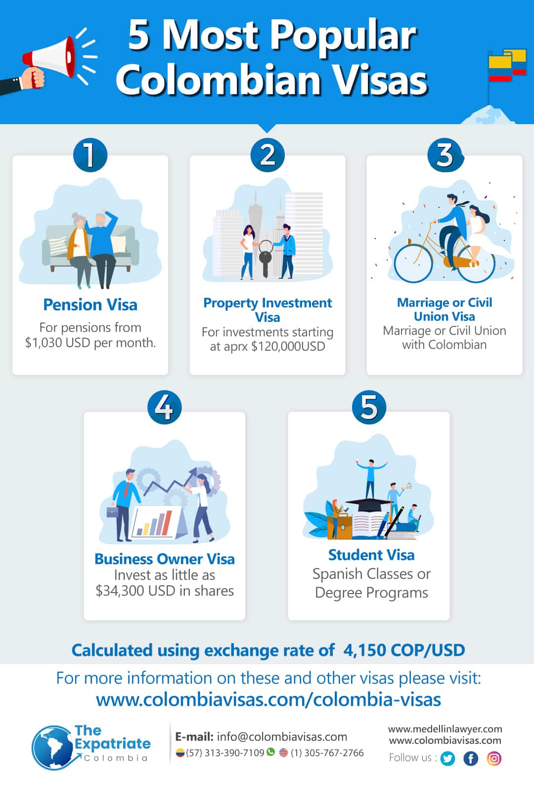 5 Most Popular Colombian Visas</p>
<p>