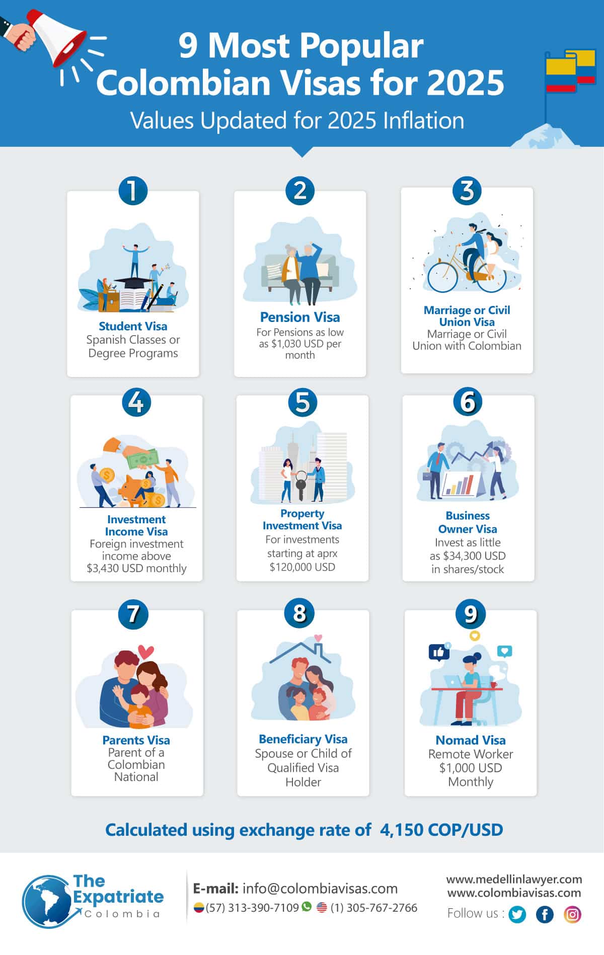 9-Most-Popular-Colombian-Visas-for-2025