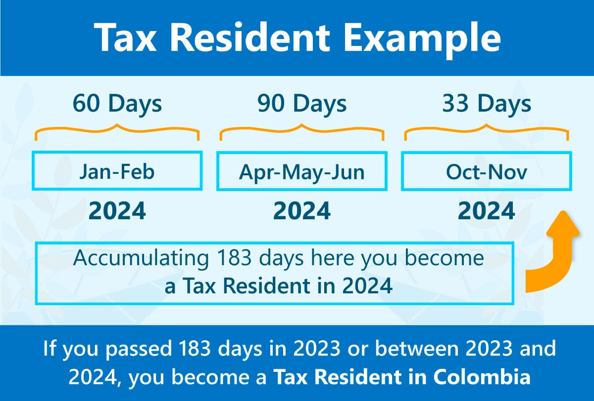 Tax-Resident-Example-2024