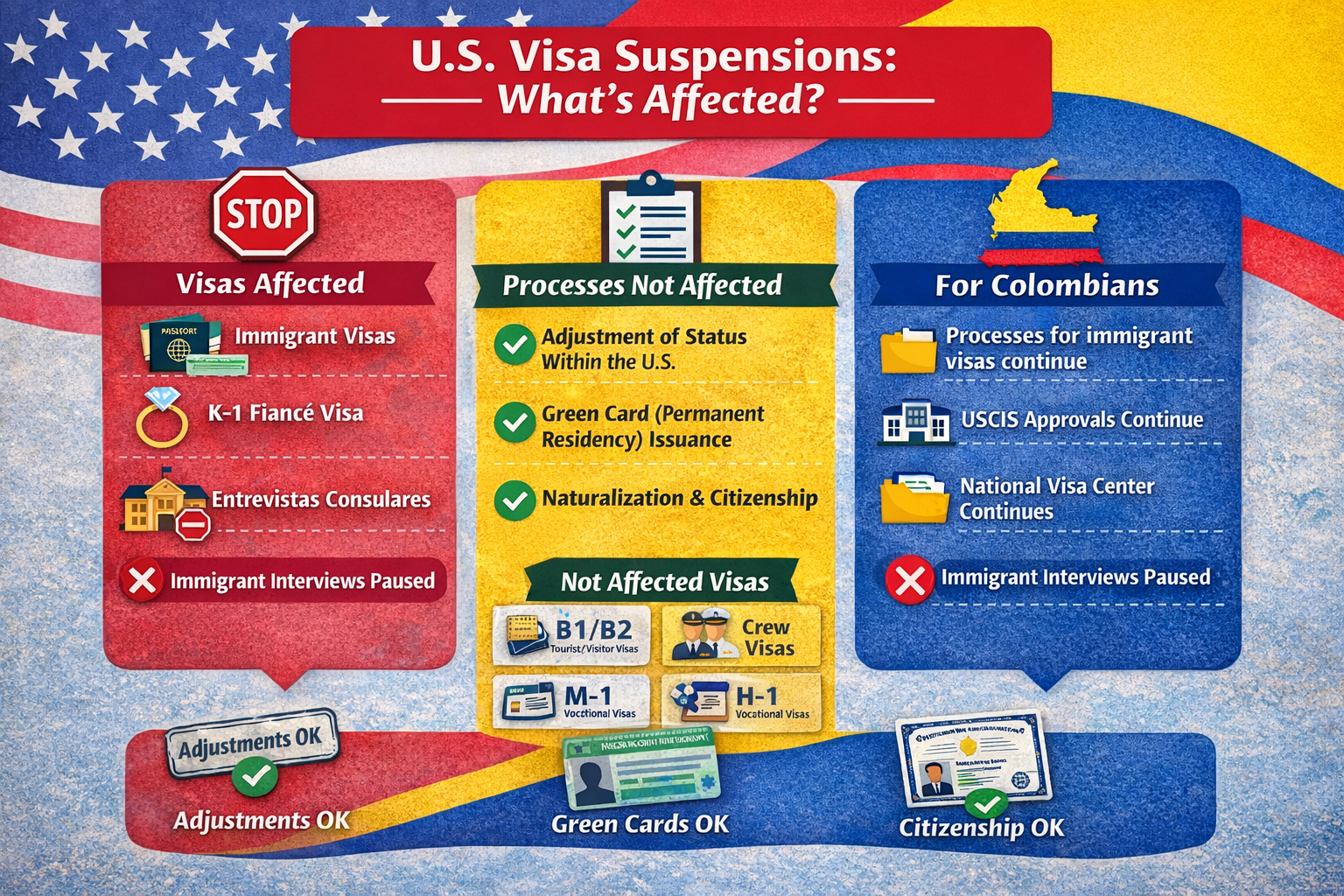 TRUMP VISA SUSPENSIONS FOR COLOMBIANS 