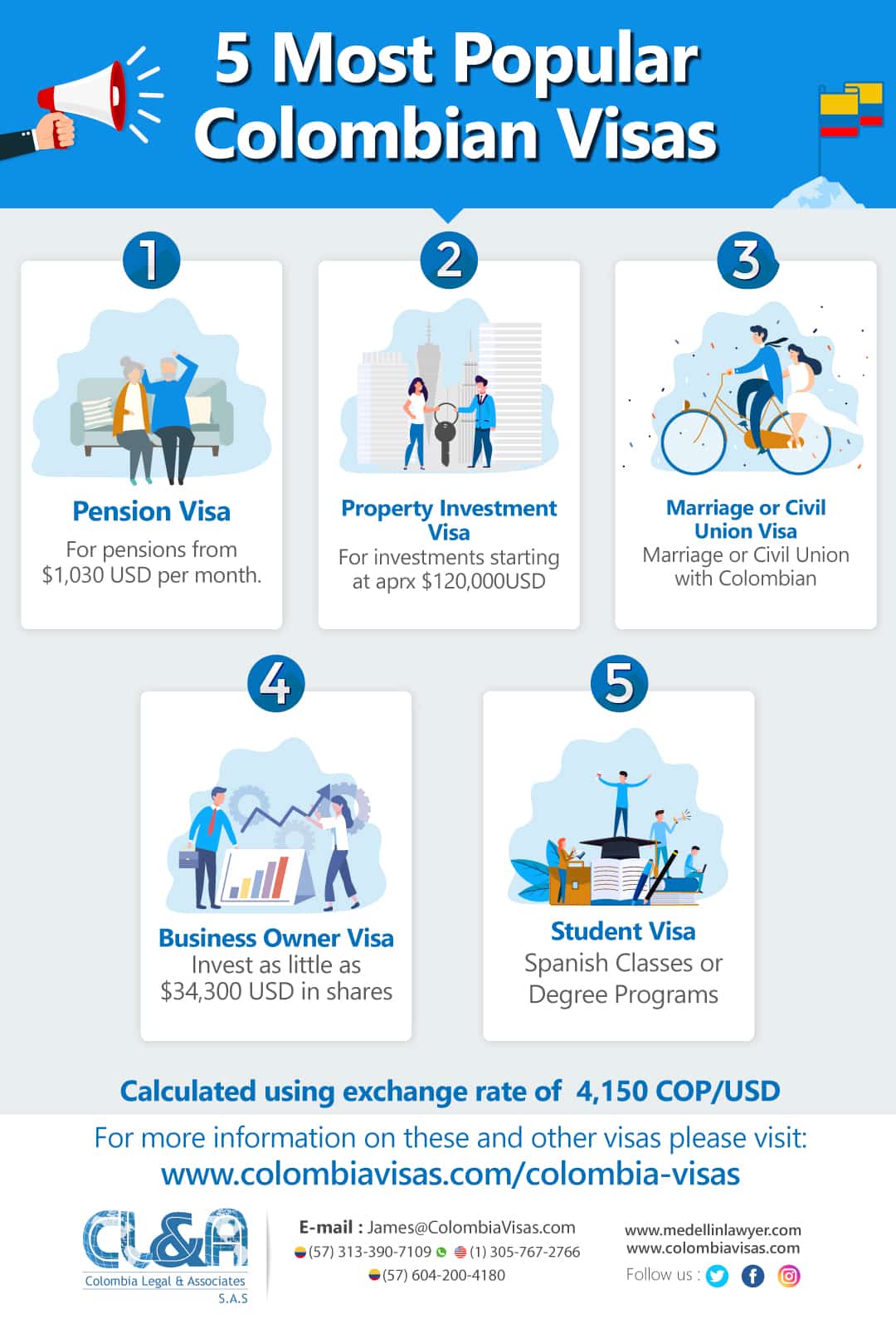 5-Most-Popular-Colombian-Visas 5-Most-Popular-Colombian-Visas