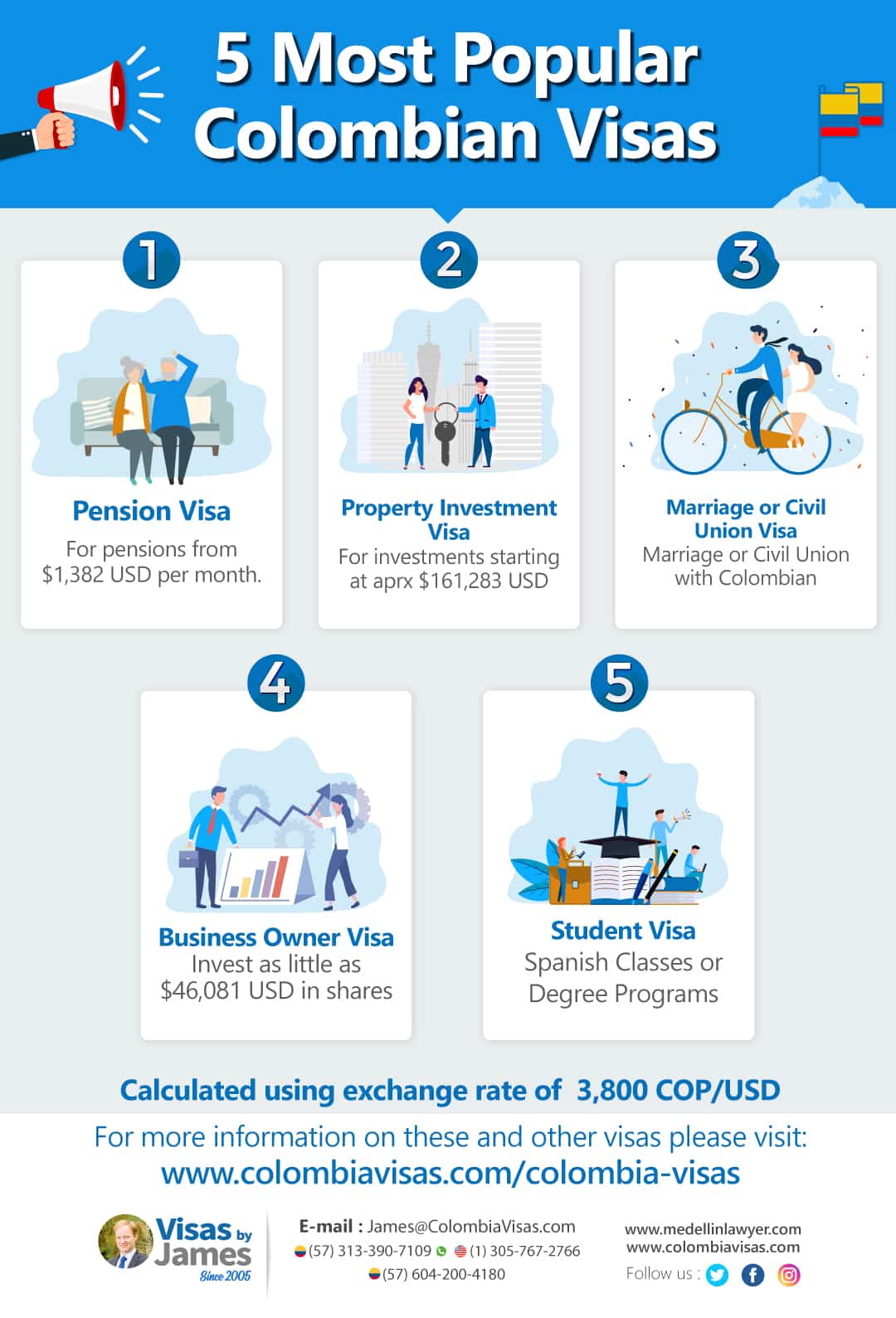 5-Most-Popular-Colombian-Visas