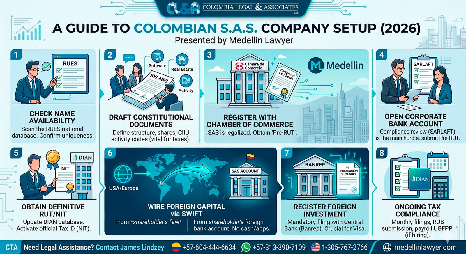 How-to-create-a-colombian-corporation-in-2026